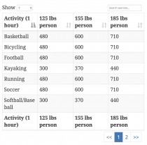 Calorie Calculator Pro - WordPress Plugin Screenshot 14