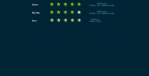 Universal Rating PHP Script Screenshot 6