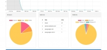 Easy URL Shortener With Analytics - PHP MySQL Screenshot 6