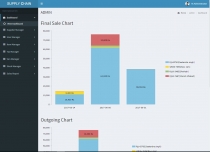 Supply Chain Management - PHP Script Screenshot 2