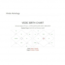 Tetrabyblos - WordPress Plugin For Astrology Screenshot 11