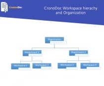 CronoDoc Electronic Document Management System PHP Screenshot 8