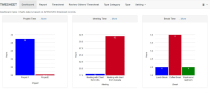 Timesheet PHP Script Screenshot 9