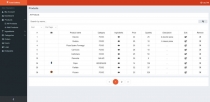 Food Delivery Admin Panel - Java CMS Screenshot 13