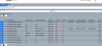 Daily Timesheet Management System WordPress Plugin Screenshot 3