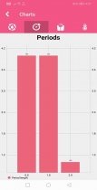 Android Period Tracker for Women - Period Calendar Screenshot 10