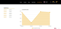 Live Gold Price with Chart - WordPress Plugin Screenshot 2