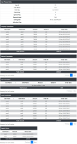 WooCommerce Unilevel MLM Plan Screenshot 3