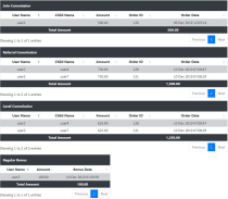 WooCommerce Unilevel MLM Plan Screenshot 5