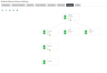 WooCommerce Unilevel MLM Plan Screenshot 14