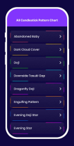 All Candlestick Pattern Chart - Android Screenshot 4