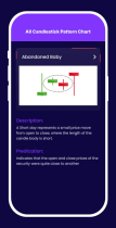 All Candlestick Pattern Chart - Android Screenshot 6