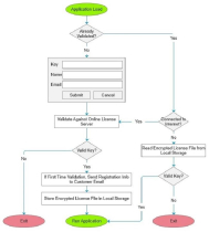 Complete Cloud-Based Software Licensing Solution Screenshot 6