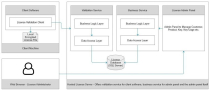 Complete Cloud-Based Software Licensing Solution Screenshot 7