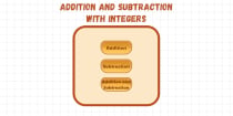 Adding And Subtracting Integers In Unity Screenshot 1