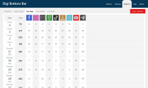 Digi Buttons Bar For WordPress Screenshot 6
