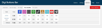 Digi Buttons Bar For WordPress Screenshot 7