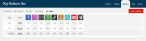 Digi Buttons Bar For WordPress Screenshot 8