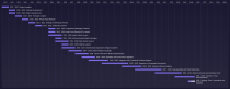 Responsive Timeline Roadmap Plugin  Screenshot 1