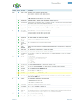 Domain DNS Health Checker Tool Screenshot 1